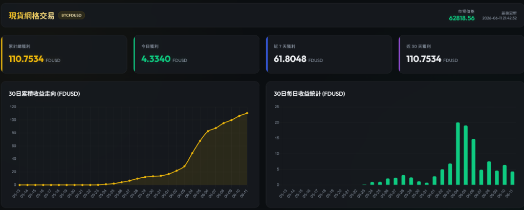 我的現貨網格實戰收益